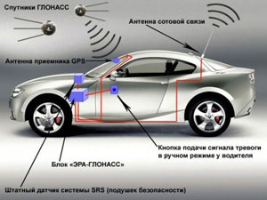 Автомобили в России обзаведутся «черными ящиками»